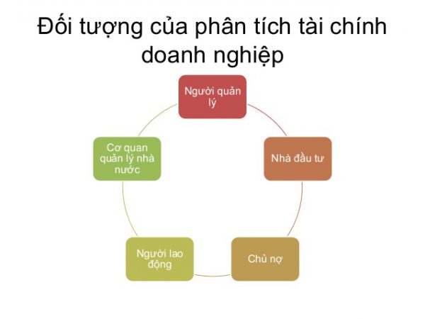 doi-tuong-phan-tich-tai-chinh-doanh-nghiep Đối tượng phân tích tài chính doanh nghiệp