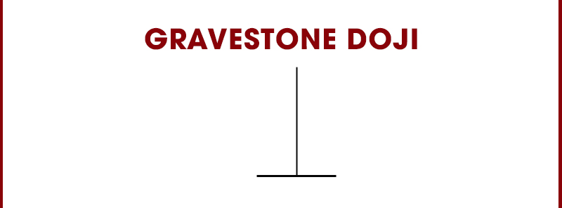 Mô hình nến Gravestone doji