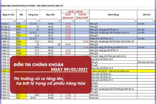 Điểm tin chứng khoán ngày 09/03/2021: Thị trường rủi ro tăng lên, hạ bớt tỷ trọng cổ phiếu hàng hóa