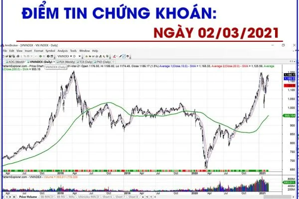 Điểm tin chứng khoán ngày 02/03/2021