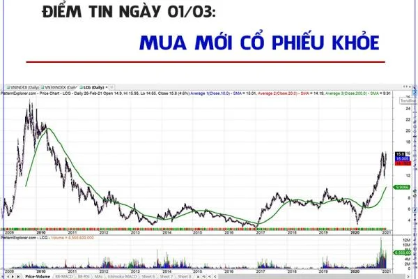 Điểm tin 01/03/2021: Mua mới cổ phiếu khỏe