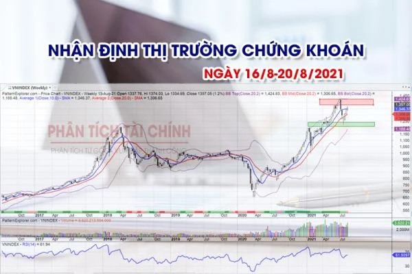 Nhận định thị trường chứng khoán ngày 16/8-20/8/2021