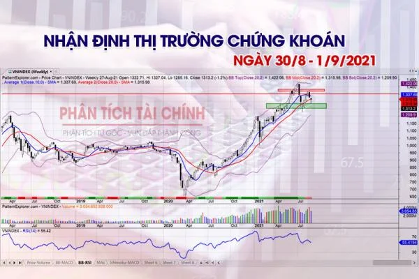 Nhận định thị trường chứng khoán ngày 30/8-1/9/2021