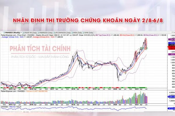 Nhận định thị trường chứng khoán ngày 2/8-6/8: Thị trường tạo đáy, tập trung vào nhóm cổ phiếu bất động sản, phân bón, dầu khí…