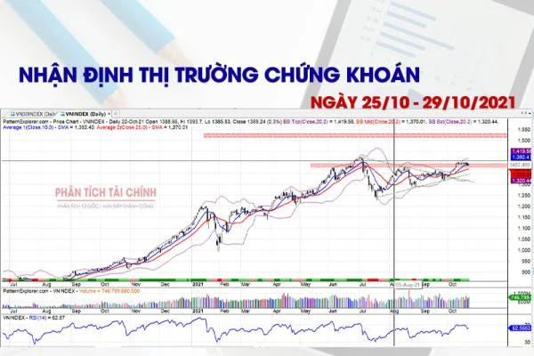 Nhận định thị trường chứng khoán ngày 25/10-29/10/2021