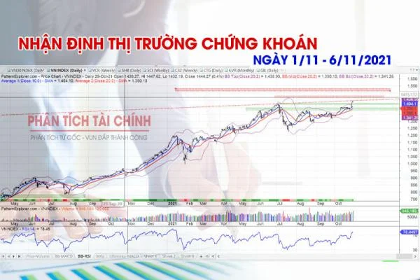 Nhận Định Thị Trường Chứng Khoán Ngày 1/11 - 6/11/2021: Thị Trường Chính Thức Vào Xu Hướng Tăng, Mua Và Nắm Giữ Cổ Phiếu Ngành Hưởng Lợi