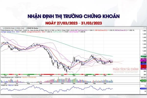 Nhận Định Thị Trường Chứng Khoán Ngày 27/03/2023 – 31/03/2023: Vnindex Rung Lắc Đầu Tuần Và Tiến Đến Chinh Phục Mốc 1065-1070. Gia Tăng Tỷ Trọng Cổ Phiếu