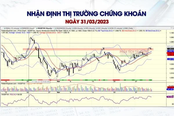 Nhận Định Thị Trường Chứng Khoán Ngày 31/03/2023: Vnindex Kiểm Định Lại Vùng Cản 1060-1065