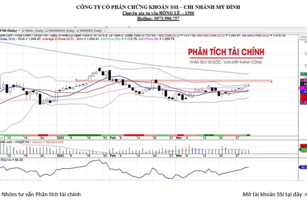 Nhận Định Thị Trường Chứng Khoán Ngày 03/04/2023 – 07/04/2023: Vnindex Hướng Đến Kháng Cự 1085-1090.