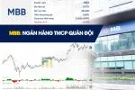 Ngân Hàng Thương Mại Cổ Phần Quân Đội (MBB): Tăng Trưởng Vượt Bậc và Mở Rộng Quy Mô 2024