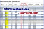 Điểm tin chứng khoán ngày 03/03/2021: Nắm giữ cổ phiếu