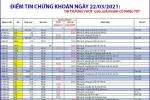 Điểm tin chứng khoán ngày 22/03/2021: Thị trường vượt 1200, giải ngân cổ phiếu tốt