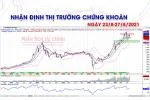 Nhận định thị trường chứng khoán ngày 23/8-27/8/2021