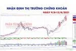 Nhận định thị trường chứng khoán ngày 9/8-13/8/2021