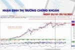 Nhận định thị trường chứng khoán ngày 25/10-29/10/2021