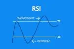 RSI Là Gì? Cách Sử Dụng Chỉ Số RSI Trong Chứng Khoán Hiệu Quả