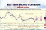 Nhận Định Thị Trường Chứng Khoán Ngày 29/03/2023: Vnindex Kiểm Định Lại Vùng Hỗ Trợ 1050 Trước Khi Bật Tăng Trở Lại