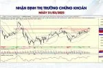 Nhận Định Thị Trường Chứng Khoán Ngày 31/03/2023: Vnindex Kiểm Định Lại Vùng Cản 1060-1065