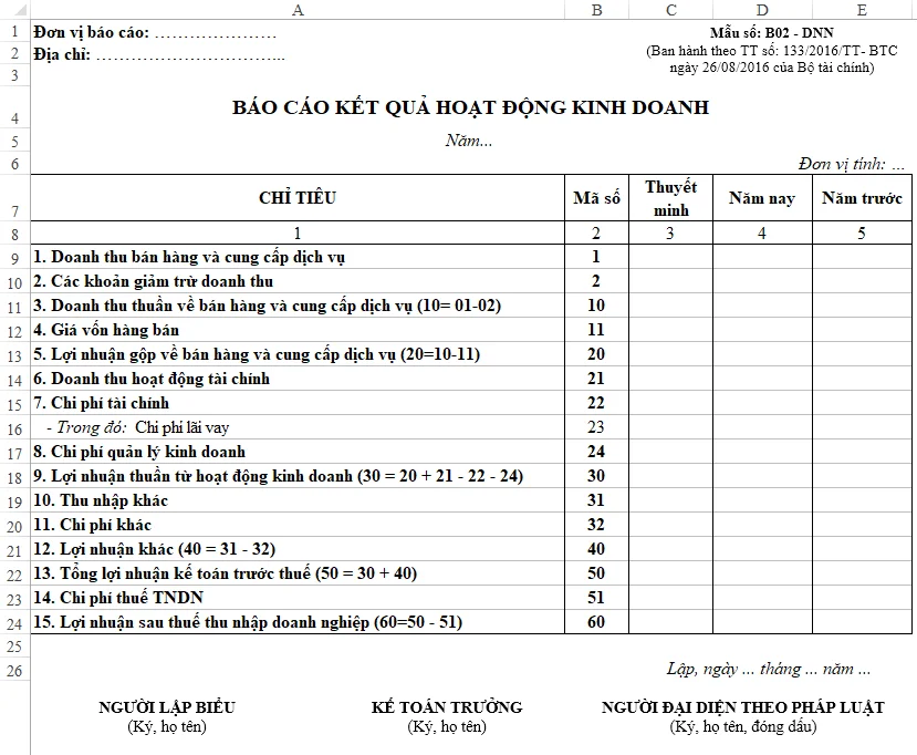 Mẫu báo cáo kết quả hoạt động kinh doanh theo Thông tư 133