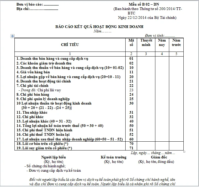 Mẫu báo cáo kết quả hoạt động kinh doanh theo Thông tư 200