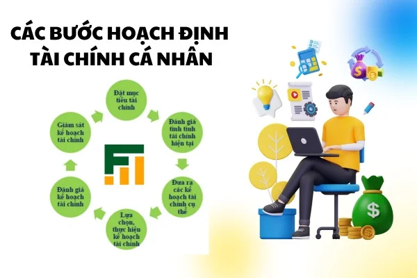 Các bước hoạch định tài chính cá nhân