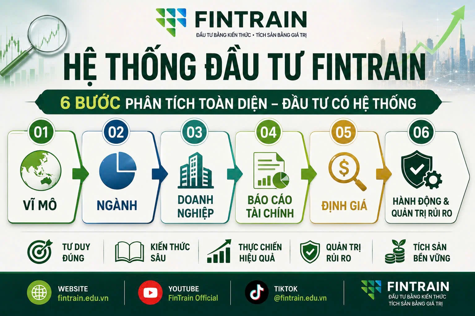 6-lop-phan-tich-đầu-tư-fintrain