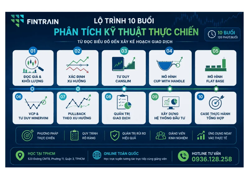 lộ trinh 10 buổi học PTKT