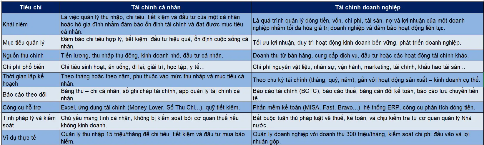 so-sanh-tai-chinh-ca-nhan-va-tai-chinh-doanh-nghiep