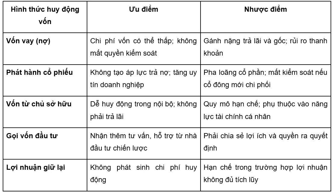 uu-nhuoc-diem-cua-tung-phuong-thuc