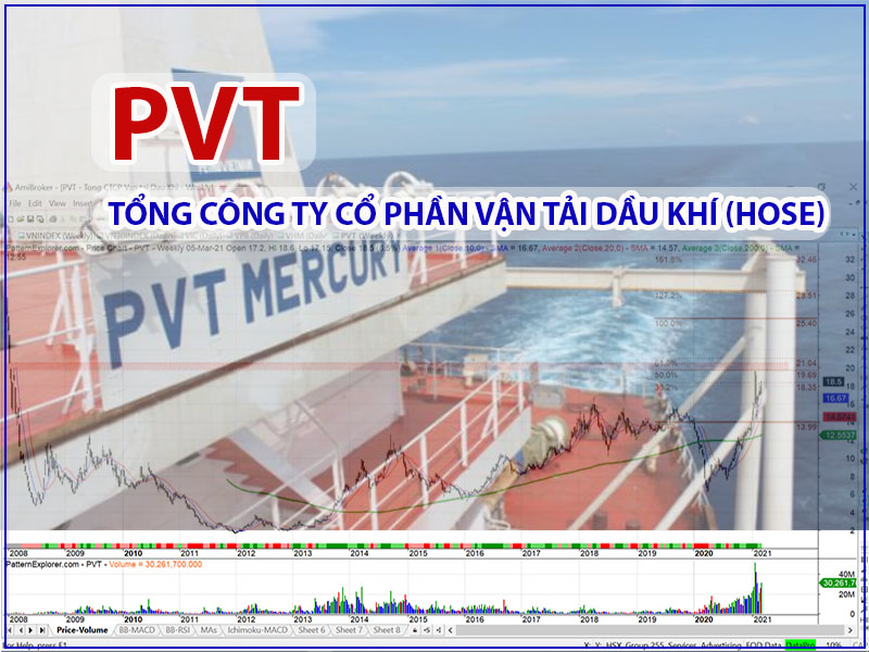 PVT - Tổng công ty Cổ phần Vận tải Dầu khí (HOSE)