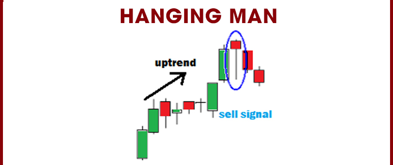Mô hình nến Hanging Man
