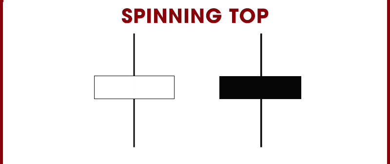 Mô hình nến Spinning Stop