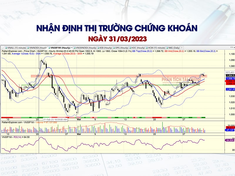 Nhận định thị trường chứng khoán ngày 31/03/2023